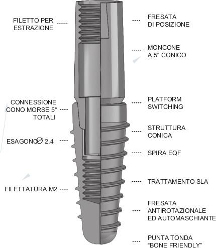 KONO - Impianto dentale bifasico